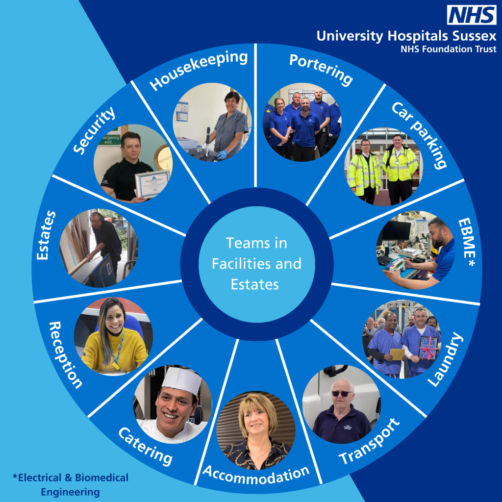 Graphic of the break down of roles within Facilities and Estates