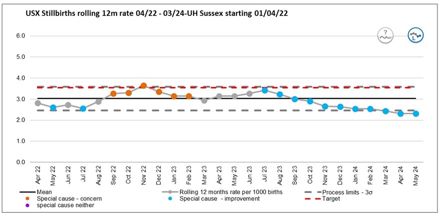 F0I240240 stillbirths graph
