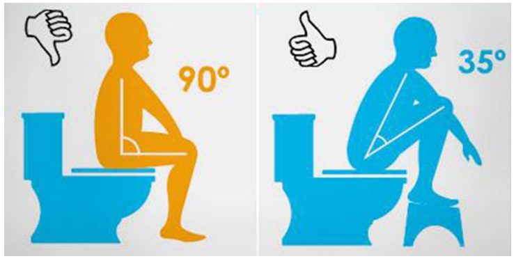 A blue and yellow sign with a person sitting on a toilet.