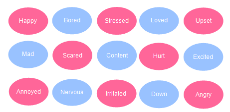 Emotions for eating illustration