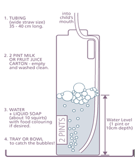 A picture of Bubble PEP equipment