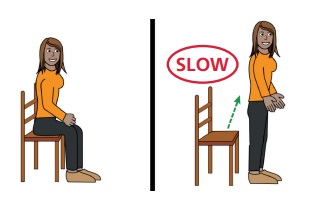 A person sitting in a chair and then standing up in the next image. There is a green arrow pointing to them standing next to the word SLOW.