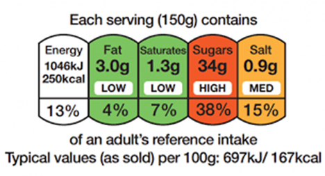 Example of a food label.