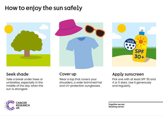 Illustrations of a tree, hat, sunglasses and a t-shirt; and a bottle of sun screen to promote sun safety