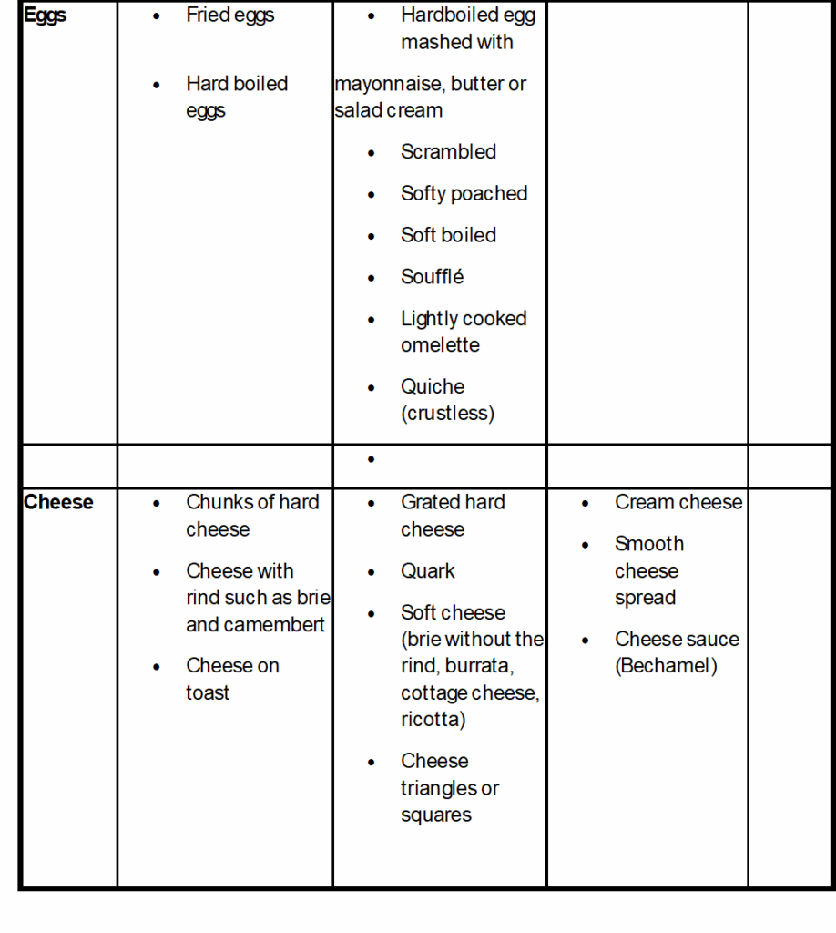list of foods which are suitable to eat