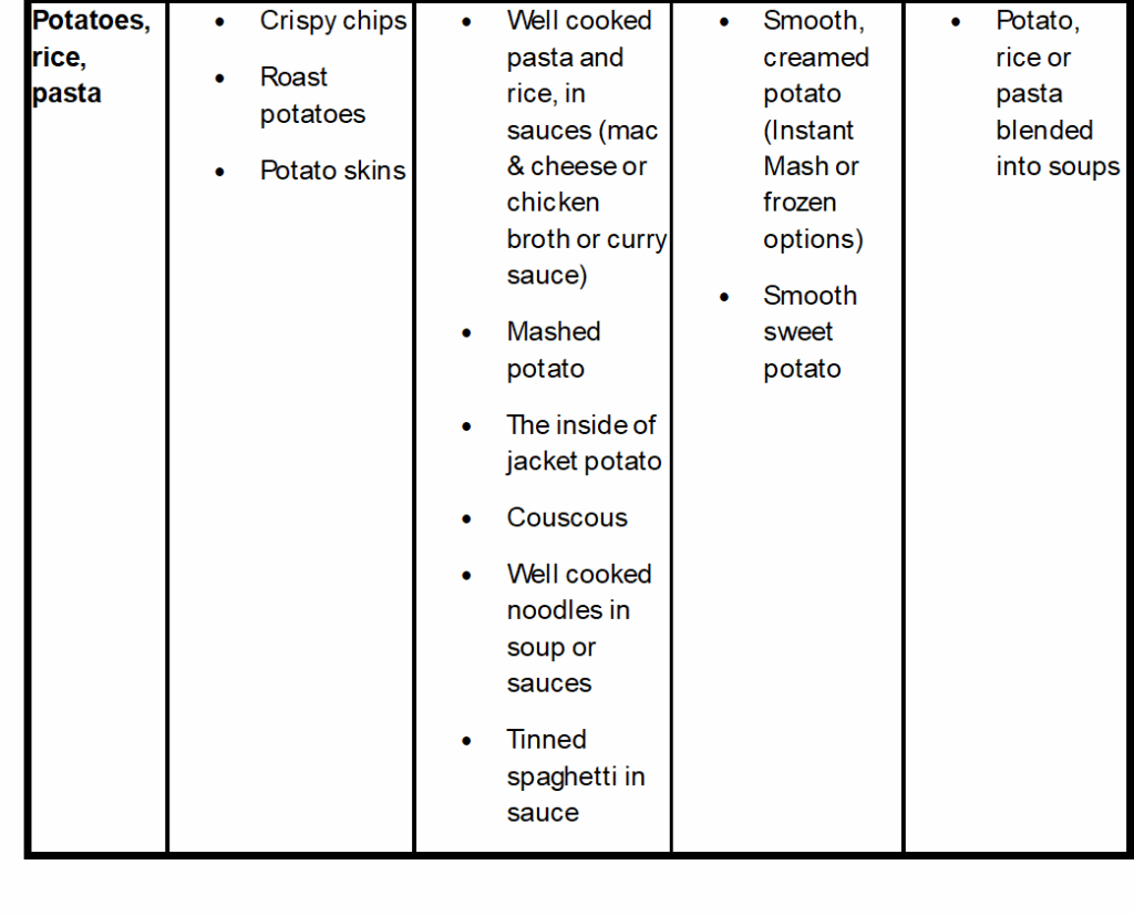 list of foods which are suitable to eat