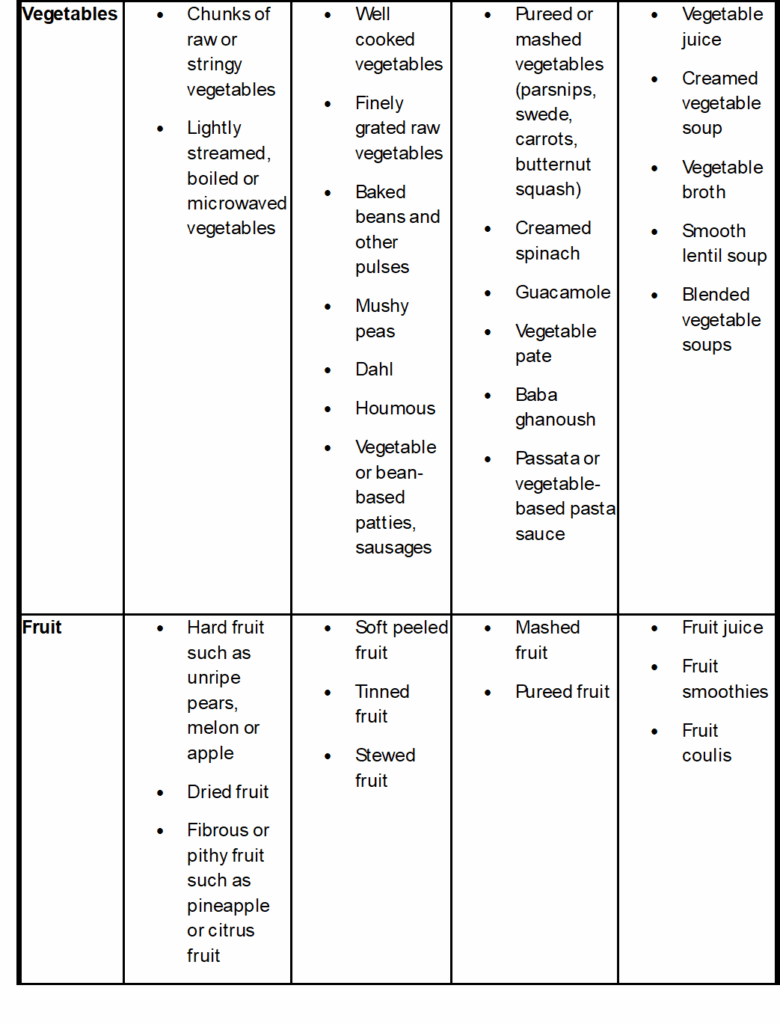 list of foods which are suitable to eat